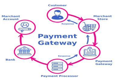 Create a verified shopify payments gatway