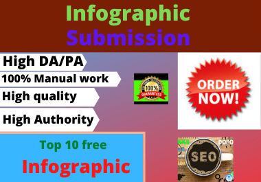 75 infographic image submission dofollow backlinks high authority high da 75 infographic image sub