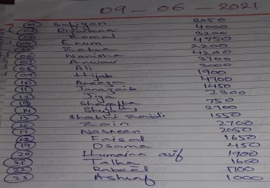 article writter and stories writter service is available here.