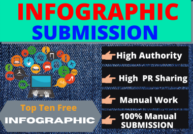 I will do 80 infographic submission on high domain authority dofollow sites