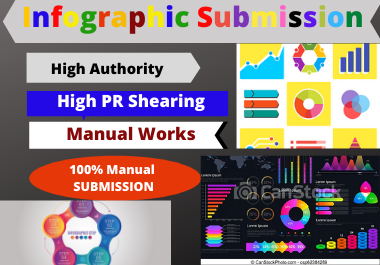 I will 80 Infographic or image submission high authority dofollow backlinks sites