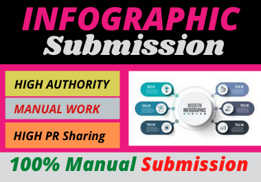 80 Infographic image submission high authority low spam score sharing site permanent dofollow