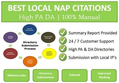 Directory Submissions 100Percent Manually Done