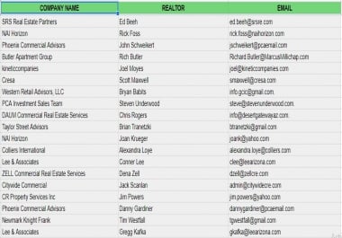 I will do data entry and lead generation with no error