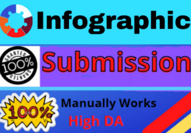80 Infographic submission high authority low spam score sharing website permanent dofollow