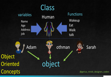 Object oriented concepts full description presentation