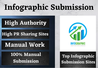 60 Infographic image submission high authority low spam score sharing website to permanent dofollow