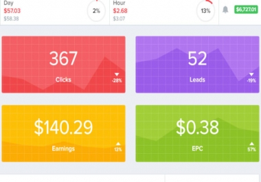 I will teach an easy instagram method to earn 100usd daily from CPA