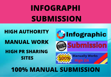 80 Infographic image Submission dofollow backlink High Authority low spam score sharing website