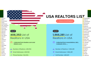 2k USA Realtors Email & Cellphone List