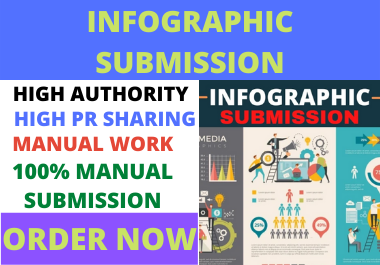 75 Infographic or image submission dofollow backlinks high authority low spam score white hat manual