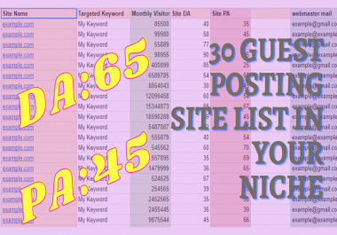 I will give you 30 guest posting site list in your niche