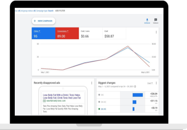 I will set up & Optimize your Google ads Adwords PPC Campaign for Better ROI