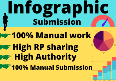 Make image 100 Infographic 0r image submission high authority