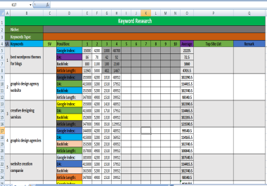 White Hat SEO-Best keyword research For SEO