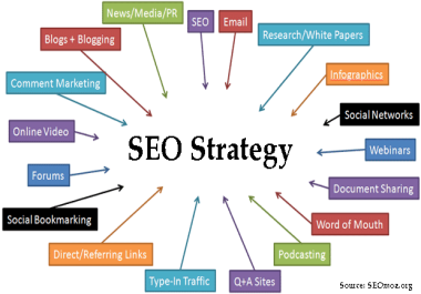 I'll boost SEO article in high impression