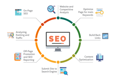 Rank Your Website on Google First Page,  SEO Backlinks Manually