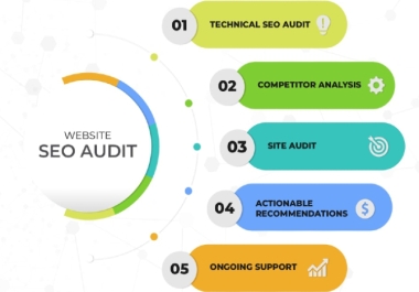 I will provide a full SEO audit report and action plan