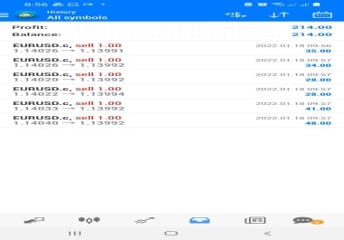 I will help you with crypto trading,  forex or day trades 1hr lesson