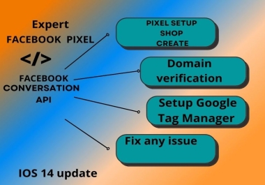 I will setup Facebook Conversion API, Pixel Setup, ios 14 update, fix issue