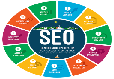 25 Permanent Profile Backlinks All Unique Dofollow manual assistance to rank Google