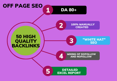 I will create 80 high DA 80+ SEO profile backlinks and link building for your website