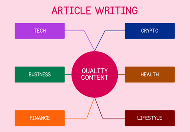 I will write high quality tech and business articles