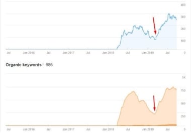 Supercharged Australian Backlinks -. Com. Au Websites - Big Keyword Movements