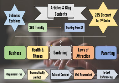 I will write 10 SEO friendly Blog posts on various niches of 500 words each