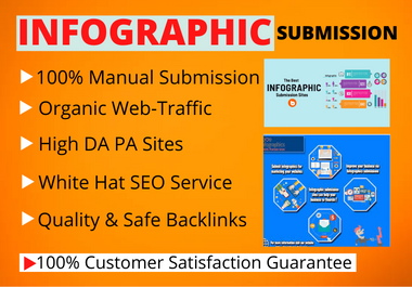 I will manually submit 30 high PR photo sharing sites with infographics or images