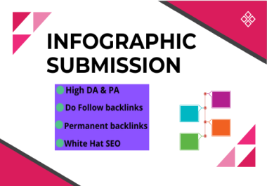 I will make a remarkable infographic