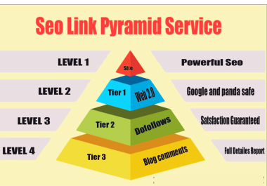 Rank on GOOGLE 1st PAGE WITH MY HIGHLY EFFECTIVE 3 TIER Safe SEO LINK BUILDING 2024 Update