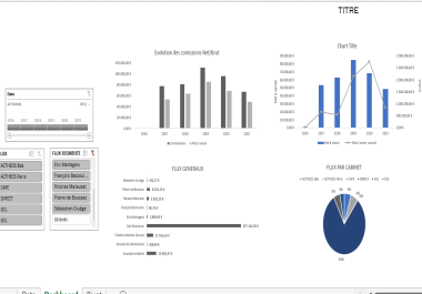 I will create a professional dashboard in excel