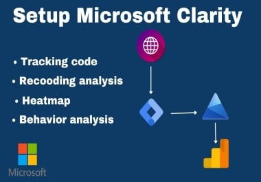I will set hotjar and microsoft clarity for your website via GTM