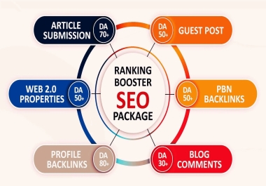I will skyrocket your website ranking booster dofollow SEO backlinks package