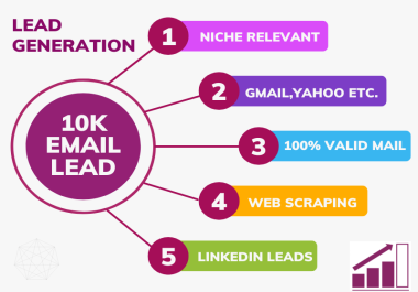 I will find 10K B2B Lead Generation for your targeted niche