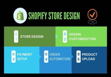 Create an automated professional dropshipping store or shopify website design
