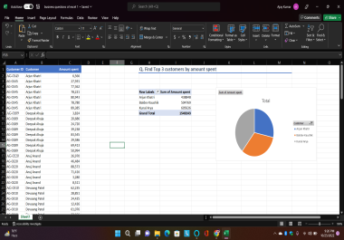 I will do MS Excel data analysis Visualization report with charts