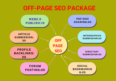 Off-Page SEO Link Building Package GOOGLE Ranking For Your Website in 30 Days