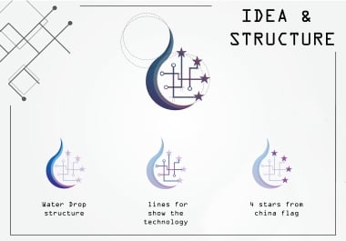 I will design a perfect logo as you need