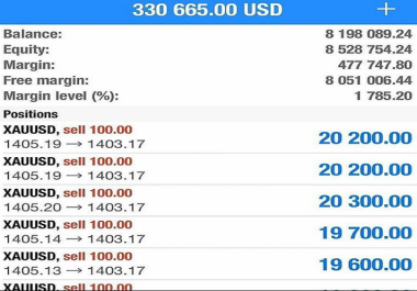 Give you winning day trading strategy for nasdaq,  forex,  stock and indices