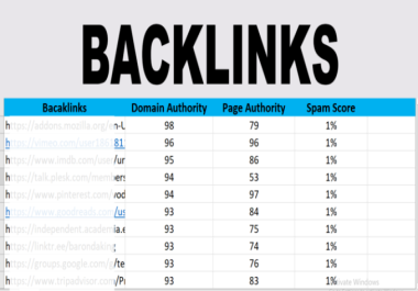I Will Supply You With 100+ Manual Profile Backlinks For Your Higher DA 60+ Websites