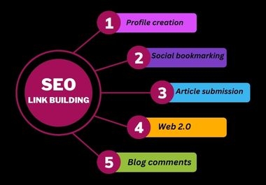 All in one manual SEO Link building