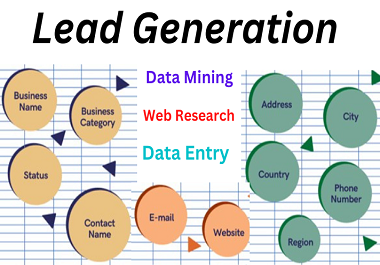 I will do targeted B2B Lead Generation based on any your criteria