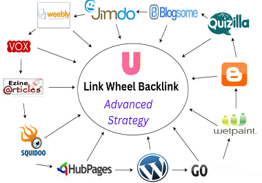 Get 30 link wheel backlinks with niche articles,  guest post, seo link building in high quality DA 65