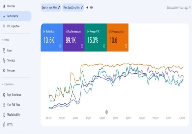 I will do monthly SEO service for website