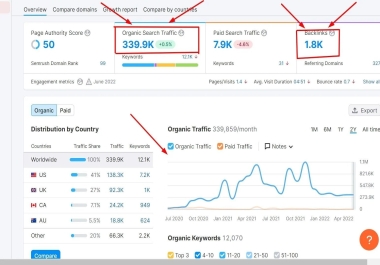 I will do off page SEO 500 dofollow backlinks service high quality link building