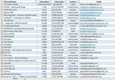 B2B Lead Generation and Targeted Prospect list for you