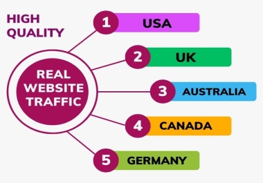 Get 30000 real website traffic for your website