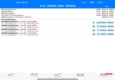 will trade your FTMO stages,  mff,  FF phases,  and all prop firms